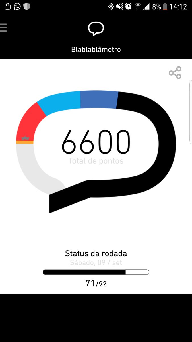 Eh, acho que continuo como #BetaLab mas está cada vez mais difícil, rsrsrs

Gratidão a todos que me ajudaram, em especial ao #BetaQuerLab