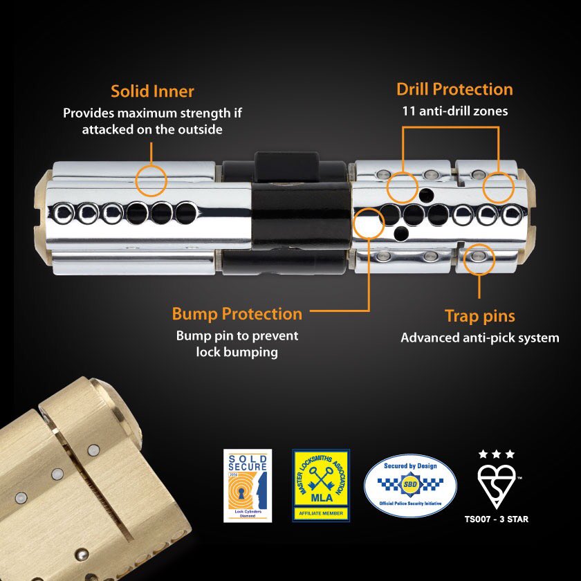 avocetabs's tweet photo. Avocet ABS Attack series locks... @securedbydesign @BSI_UK #kitemark @SoldSecure 3 star diamond rated #ProvenToSecure #LocksWithHeart https://t.co/0QubkP6DGa