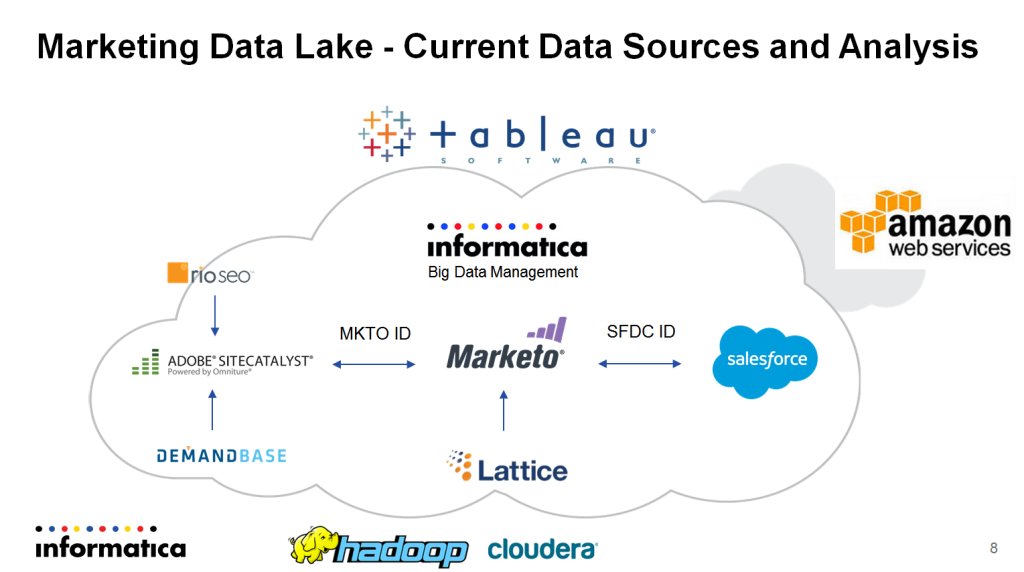 Ronald_vanLoon's tweet image. Putting Big Data to Work for Marketing Finally We Can Connect All the Dots | #BigData #Analytics #RT infa.media/1Mu6P4O