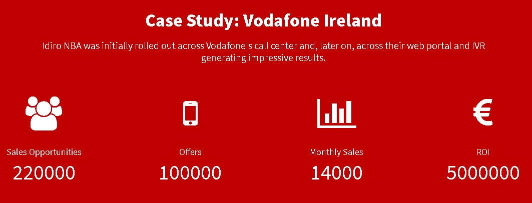 NextBestA's tweet photo. CaseStudy: #NextBestActivity deliveres massive Call Center ROI #cctr #bigdata #CX #PredictiveAnalytics @susanhash https://t.co/DfUuX7ZvIC https://t.co/WNTahsXqr7