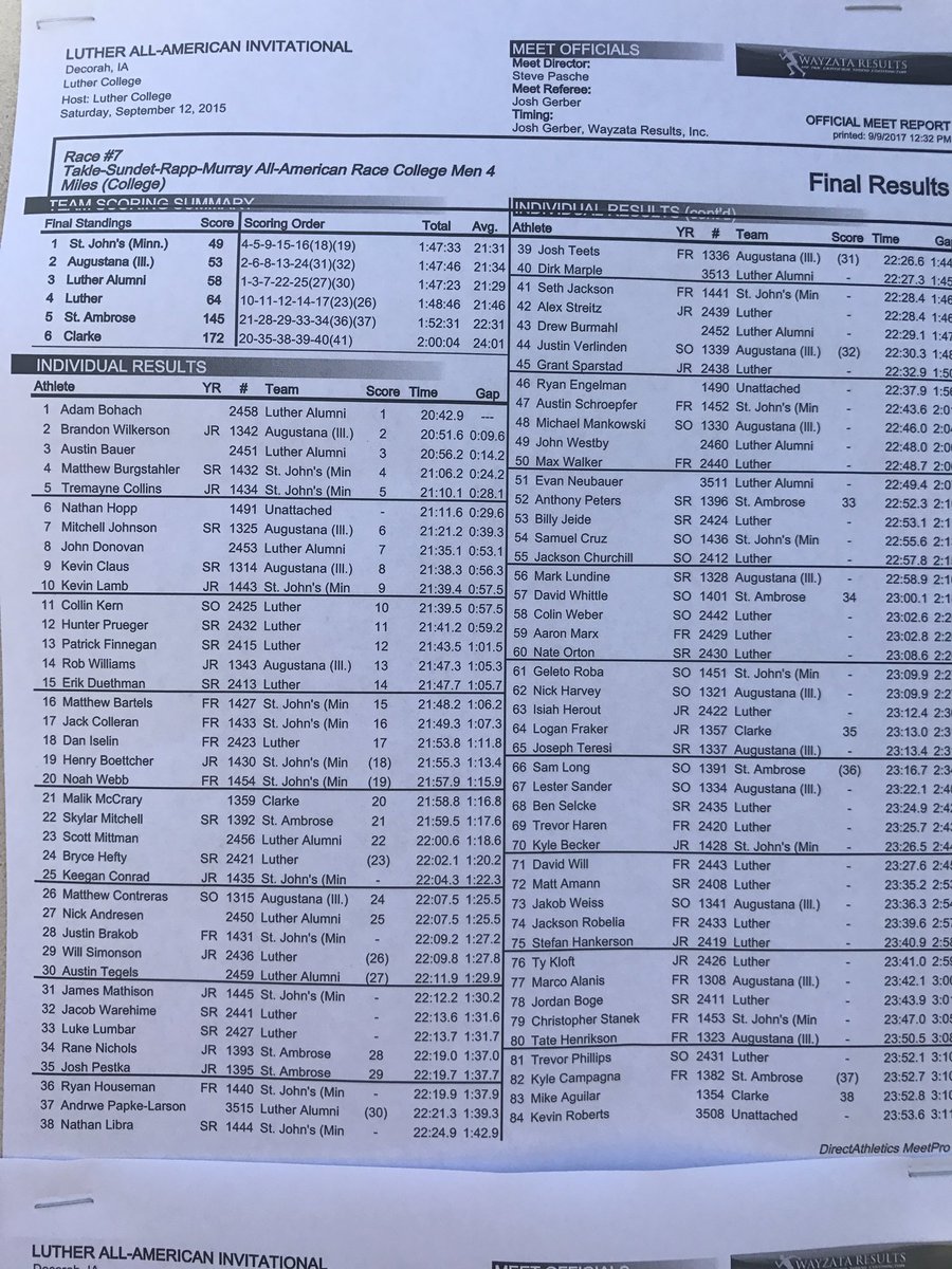 St. Ambrose TF / XC (SAUTFXC) Twitter