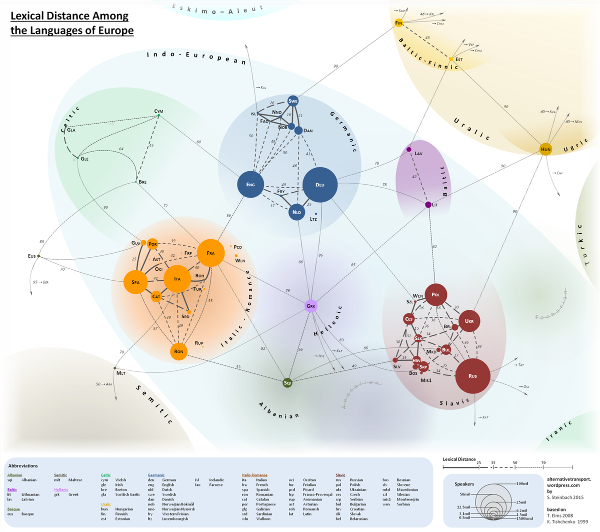 A Colorful Map Visualizes the Lexical Distances Between Europe’s Languages. #language #nyelv openculture.com/2017/08/a-colo… via <a href="/openculture/">Open Culture</a>