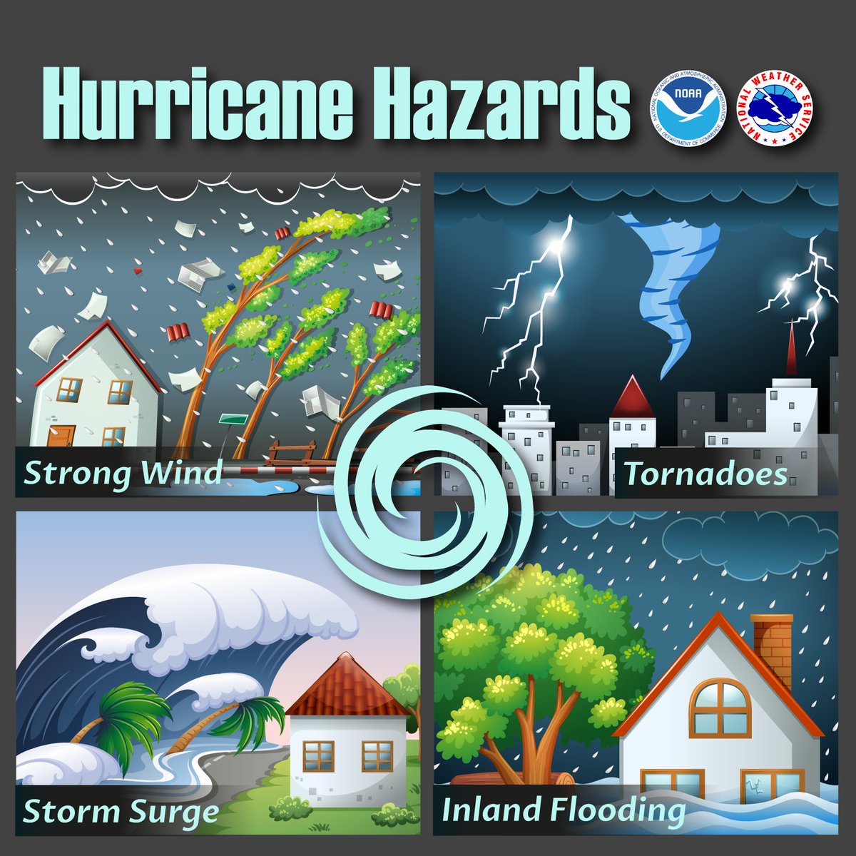 NWS's tweet image. Hurricane #Irma poses significant risk to life and property. Know the hazards. Get the latest forecast at hurricanes.gov