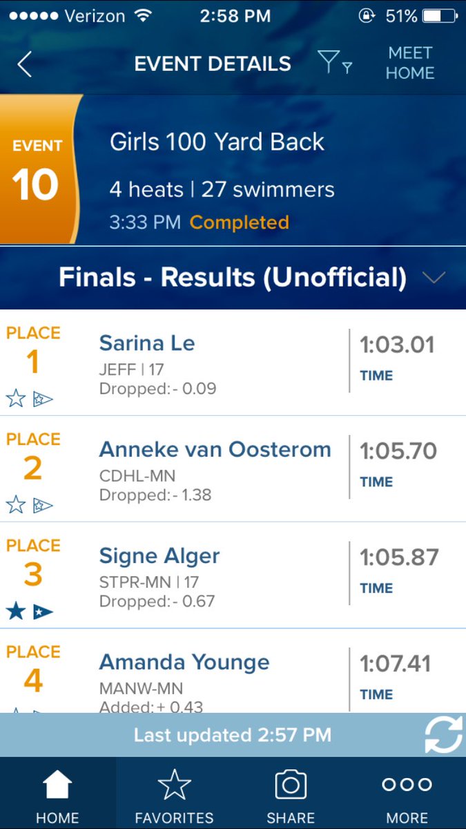 SPHSswimdive's tweet photo. 100 Back : Alger 3rd, Graft 16th, R. Smit 19th, Denver 24th 🏊🏼‍♀️ way to go girls! https://t.co/sBet52nmkj