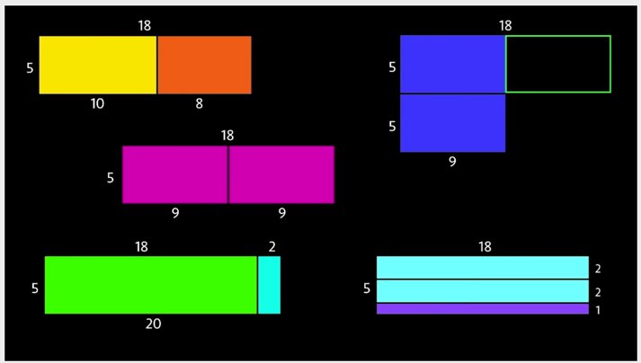 mashupmath's tweet photo. "Our brains want to think visually about maths." -@JoBoaler https://t.co/V1vf1Otuf1