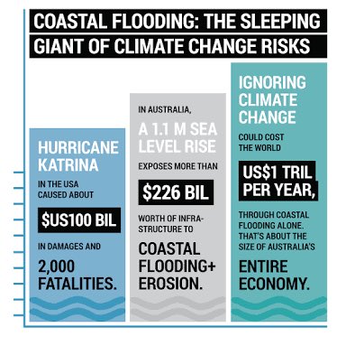 Can't talk about cost of #energy without talking about cost of #climatechange #Harvey $200Billion &amp; now #Irma #insiders #auspol #qldpol