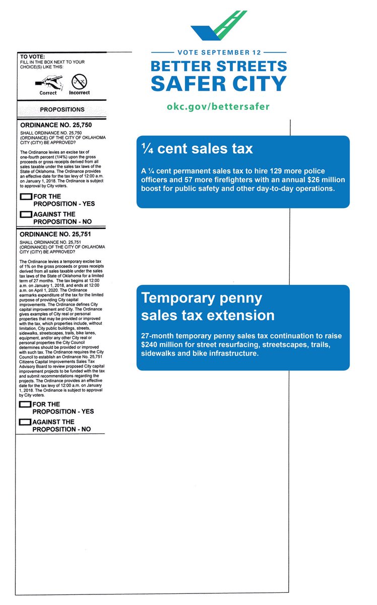 cityofokc's tweet photo. There are 15 items on Tuesday's #BetterSaferOKC ballot. Here's a simple explainer for each one. Learn more at https://t.co/osoQ9F76Xu. https://t.co/yW4uk6nw7j