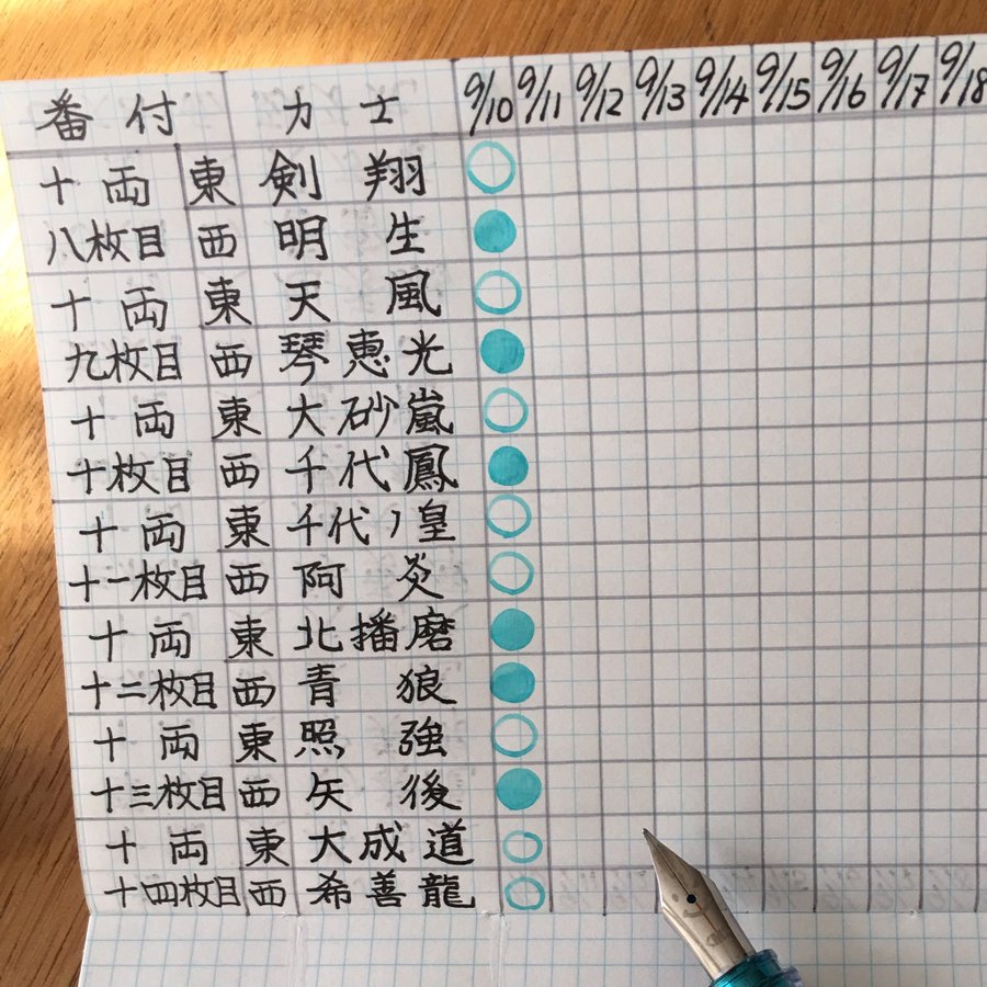 超便利 野帳 レベルブック の書き方 仕事使い普段使いにも最適 ゼネコン