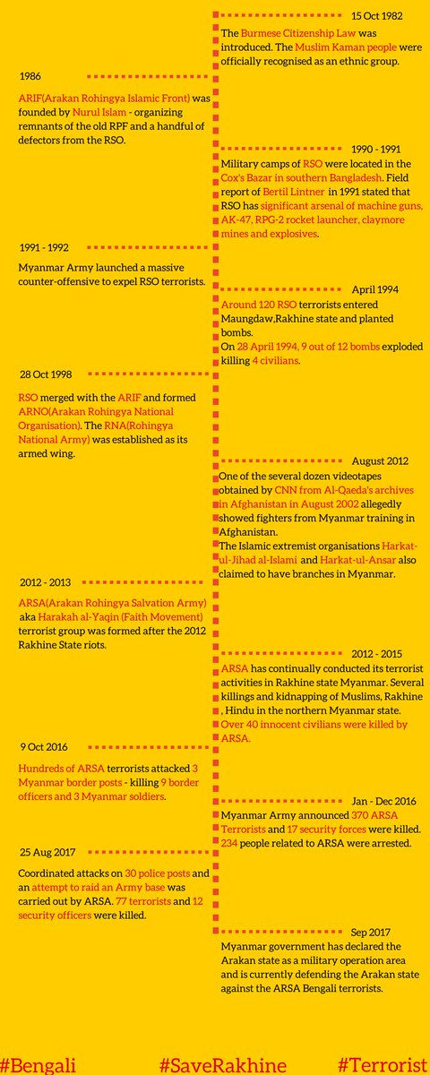 HistoryOf <a href="/ARSA_Official/">ARSA_The Army</a> #Bengali #Terrorist
There is no #Rohingya in #Myanmar #Burma and never will be #SaveRakhine
imgur.com/gallery/hyMFF