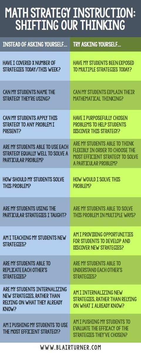 JenDRobinson's tweet photo. Something to ask ourselves when thinking about what math instruction looks like. #sbsdedu https://t.co/mFn3mNDwfI
