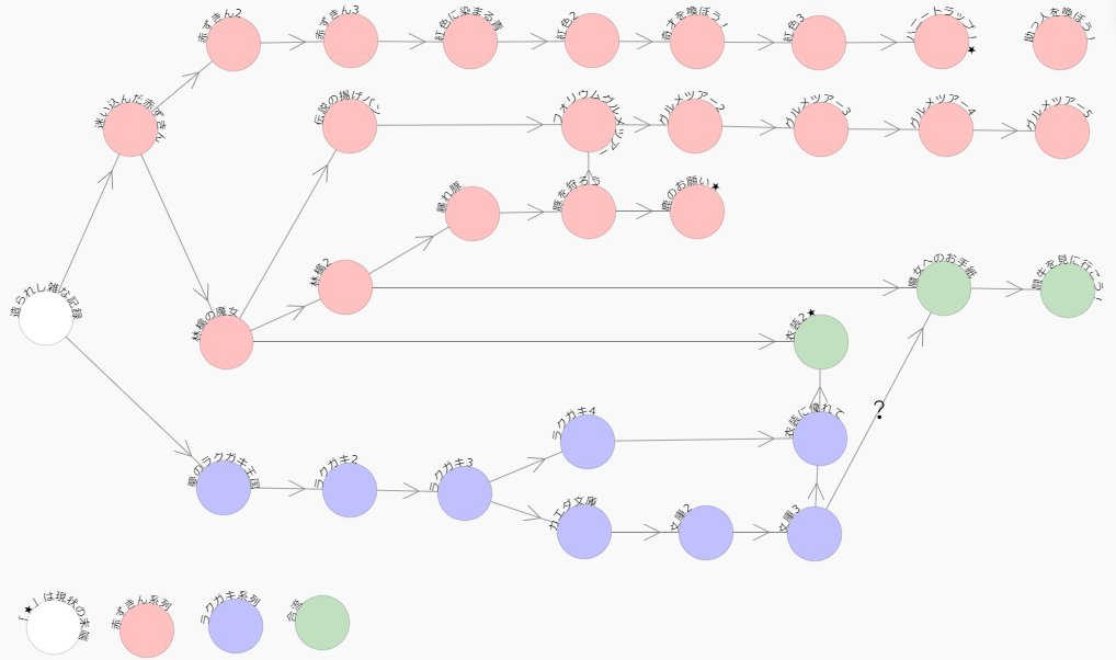 相関図作成ツールのご利用ありがとうございます