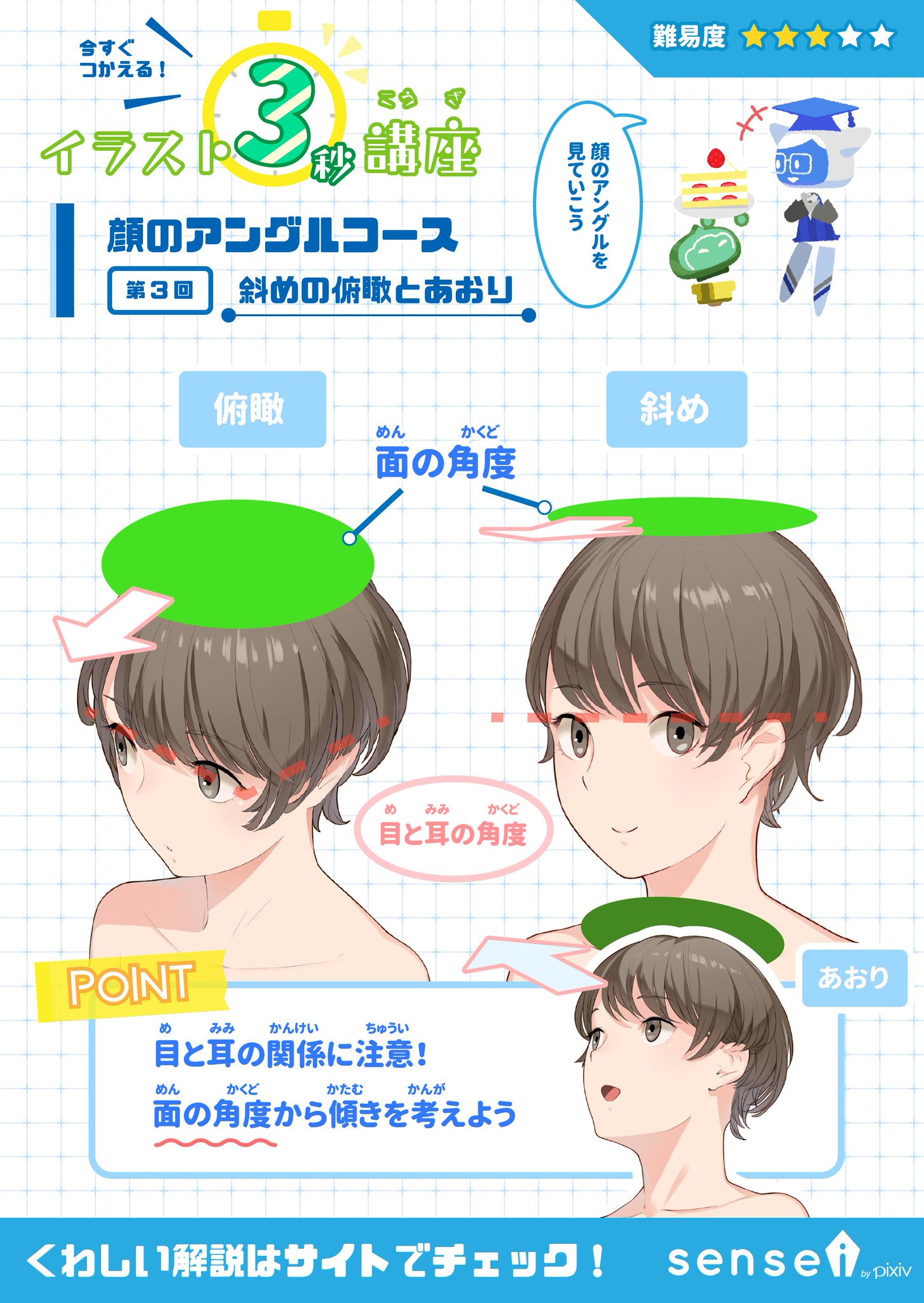 Pixiv描き方 Sensei Twitter ನಲ ಲ 俯瞰 ふかん やあおりのイラストは 目と耳の角度に注意して描きましょう イラスト3秒講座 詳しくはこちら Https T Co Fkbvyolvzz