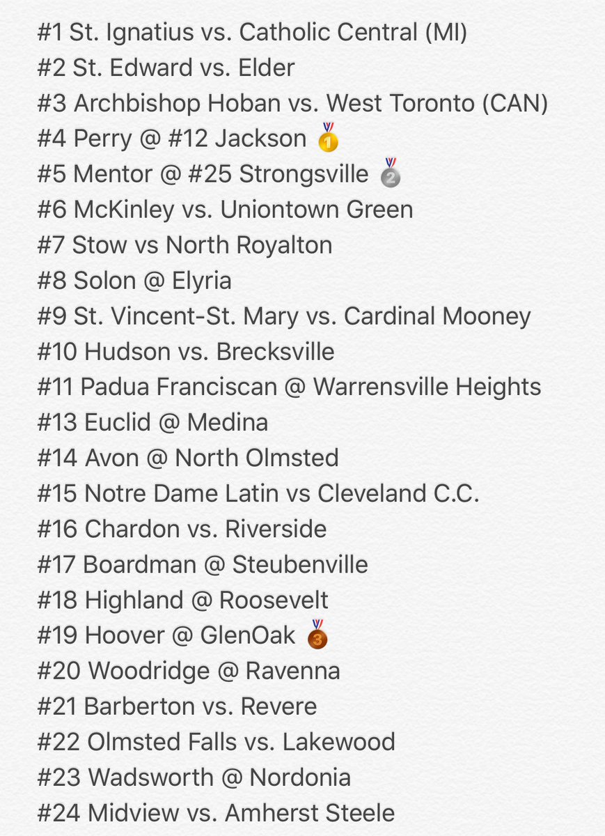 NEOZoneHS's tweet photo. Week 4 Schedule 🚨

🥇@PerryAthletics vs @PolarBearAD 
🥈@MentorAthletics vs @scsmustangs 
🥉@footballhoover vs @glenoakfootball https://t.co/6ZEB4sw1s7