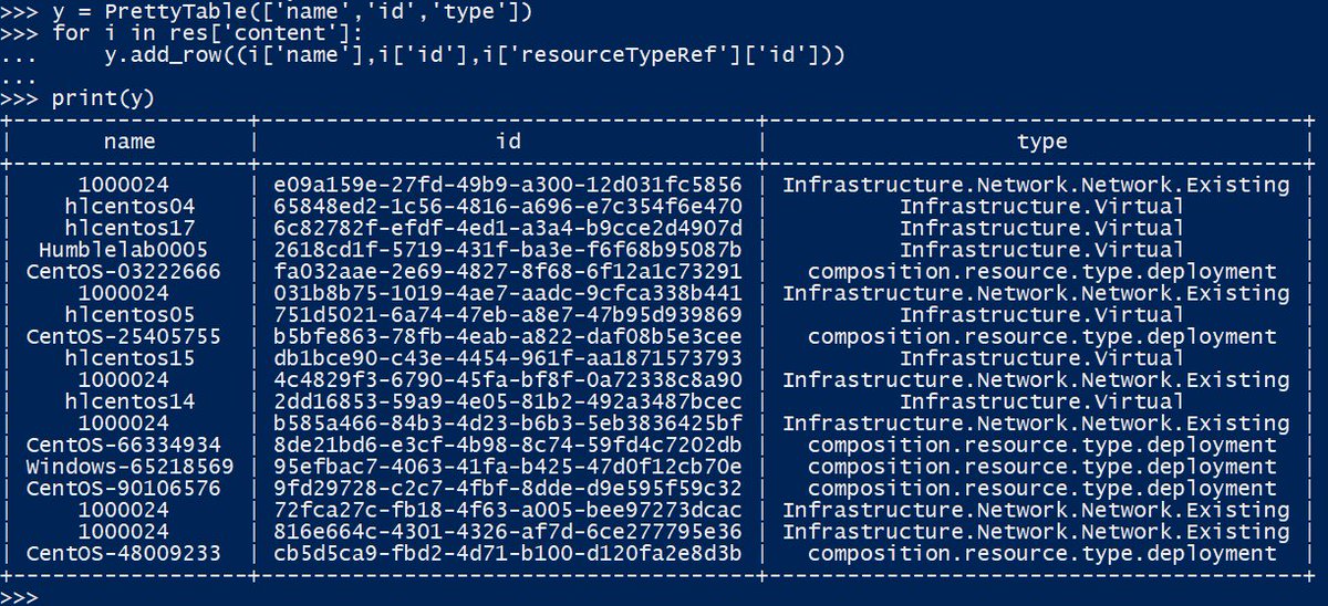 Codydearkland's tweet photo. Nerding out with #python, #prettytables and @vRealizeAuto API some more tonight. https://t.co/cgpTUxsRyX