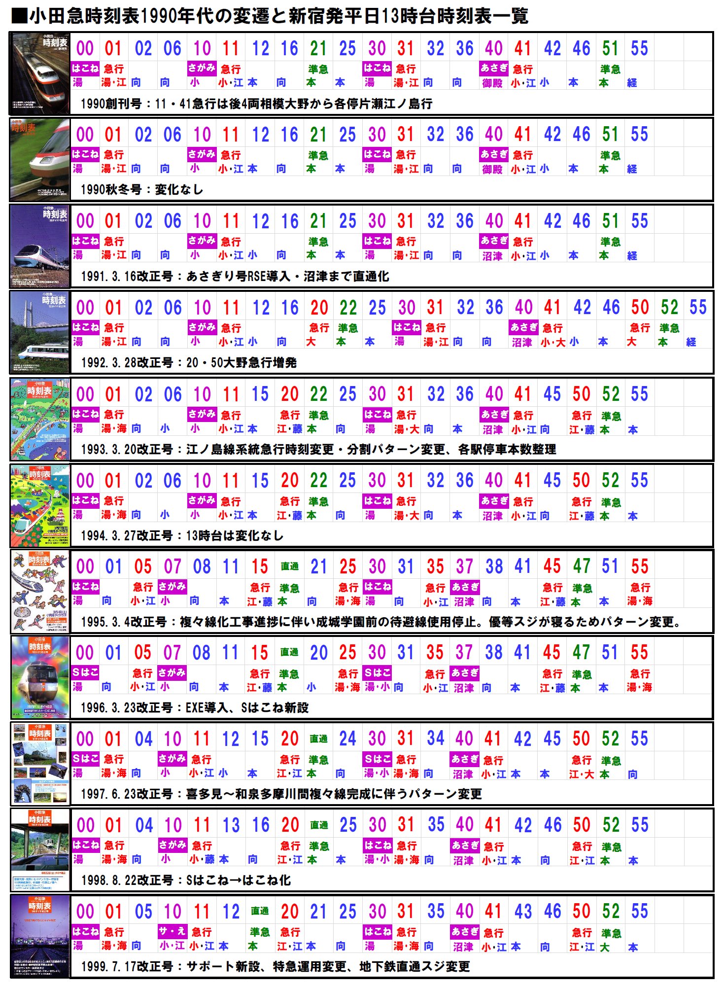 1990年代後半　小田急線 路線図 大判 1990年代後半 小田急線 路線図 大判 - メルカリ