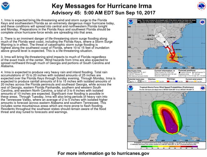 Προβολή εικόνας στο Twitter