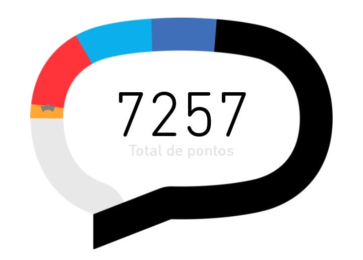 Bom dia amigos Beta!
Agradeço a todos que me ajudaram a chegar até aqui. Continuarei ajudando sempre.
Muito grato.