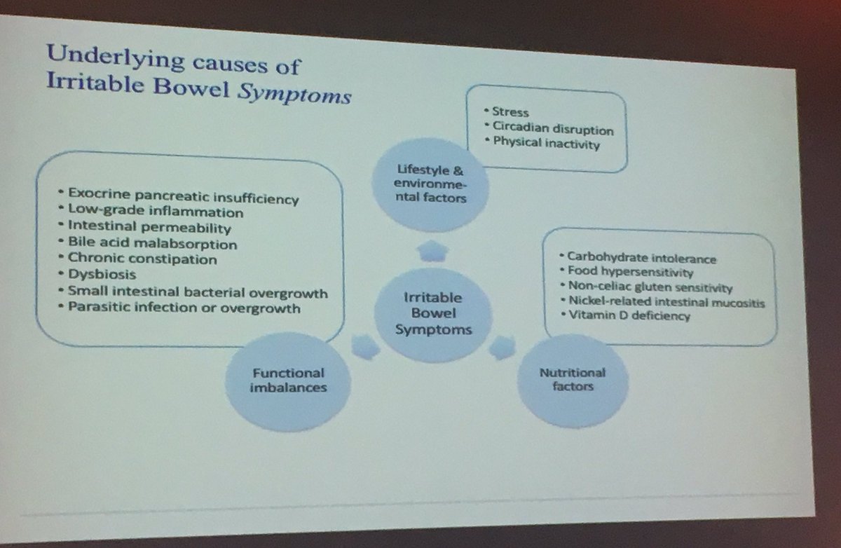 SaffronWellness's tweet photo. Does #IBS exist or is it just a catch-all label to encompass all "unexplained gastrointestinal symptoms?" #RootCauseResolution https://t.co/wCoaddhJx9