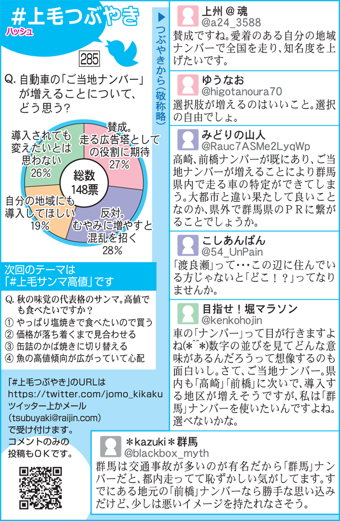 上毛ご当地ナンバー