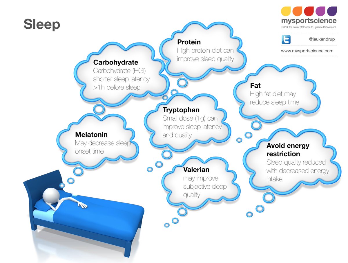 Improving sleep with nutrition bit.ly/2eNyCDf