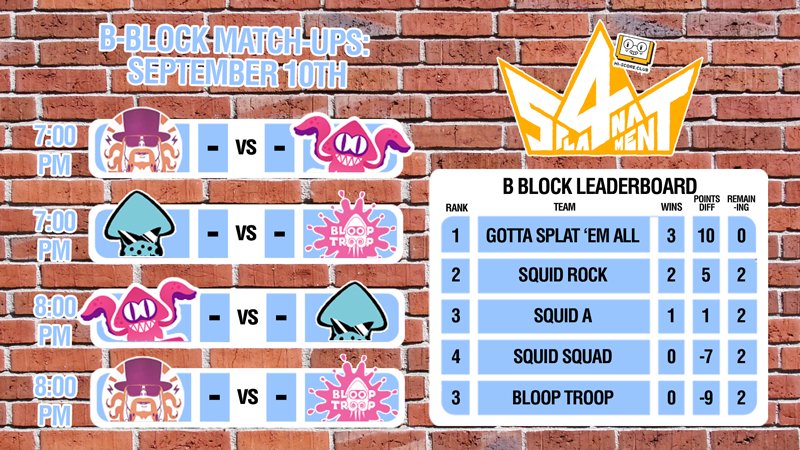 HiScoreClub's tweet photo. Final #Spla4nament B-Block matches happen tonight! Find out who will join A-Block's #Dimblebros from 6:50 PM BST! https://t.co/E5zVOBE6vY https://t.co/W4M9FAqFly