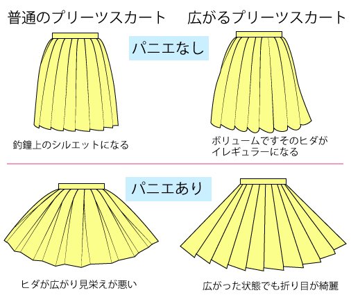 服の作り方と型紙うさこの洋裁工房 広がるプリーツスカートも更新しました 普通のプリーツスカートと広がるプリーツスカートの違いは 普通のものはパニエをはくとヒダが広がってしまうので見栄えが悪くなります パニエをはいて広げてもヒダが綺麗に出る 服の作り方と型紙うさこの洋裁工房 広がるプリーツスカートも更新しました 普通のプリーツスカートと広がるプリーツスカートの違いは 普通のものはパニエをはくとヒダが広がってしまうので見栄えが悪くなります パニエをはいて広げてもヒダが綺麗に出る