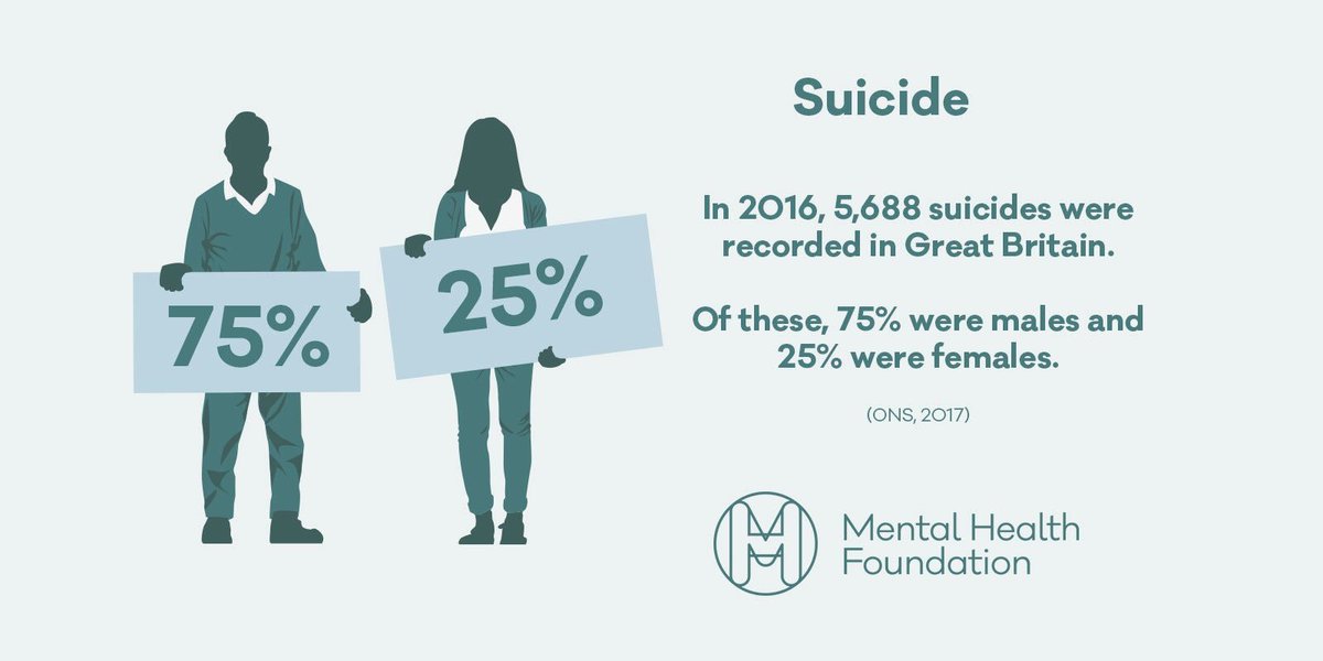 NHS England (@nhsengland) on Twitter photo #WorldSuicidePreventionDay. Suicide should never happen in Britain or anywhere. We must continue to prevent it. <a href="/mentalhealth/">Mental Health Foundation</a> #WSPD #WSPD17 #WorldSuicidePreventionDay. Suicide should never happen in Britain or anywhere. We must continue to prevent it. <a href="/mentalhealth/">Mental Health Foundation</a> #WSPD #WSPD17