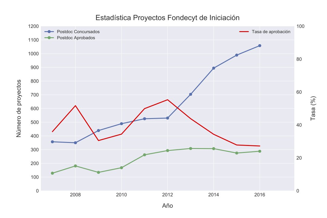 ANIP_Chile tweet picture