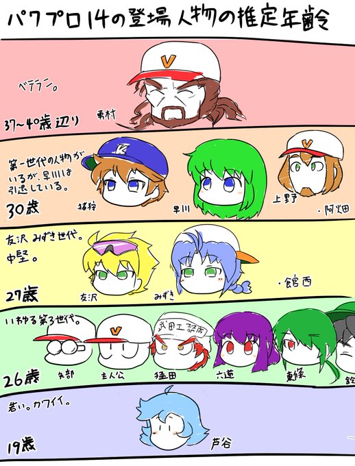 パワプロ14のtwitterイラスト検索結果