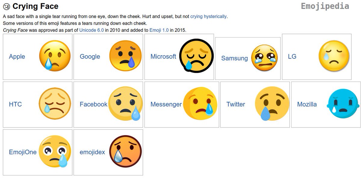 Crying Face Emoji (U+1F622)