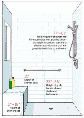 mandlglass's tweet photo. 64 Important Numbers Every Homeowner Should Know https://t.co/4qzSocXCZt #thisoldhouse #mandlglass #remodel #homeowners #homeimprovement https://t.co/QIOpUmSLB8