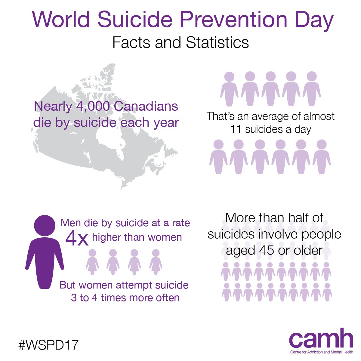 CAMH tweet media