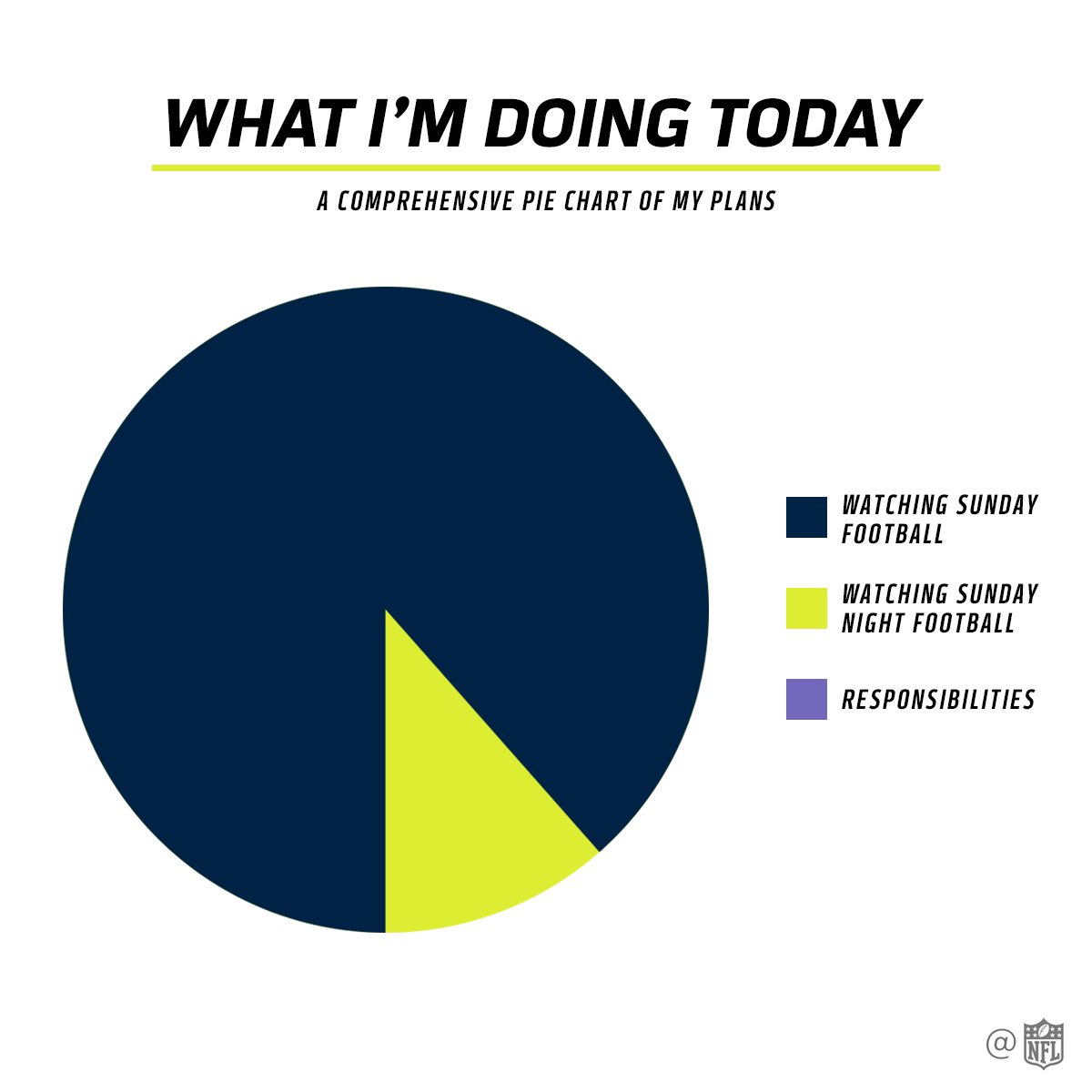 Football Pie Chart