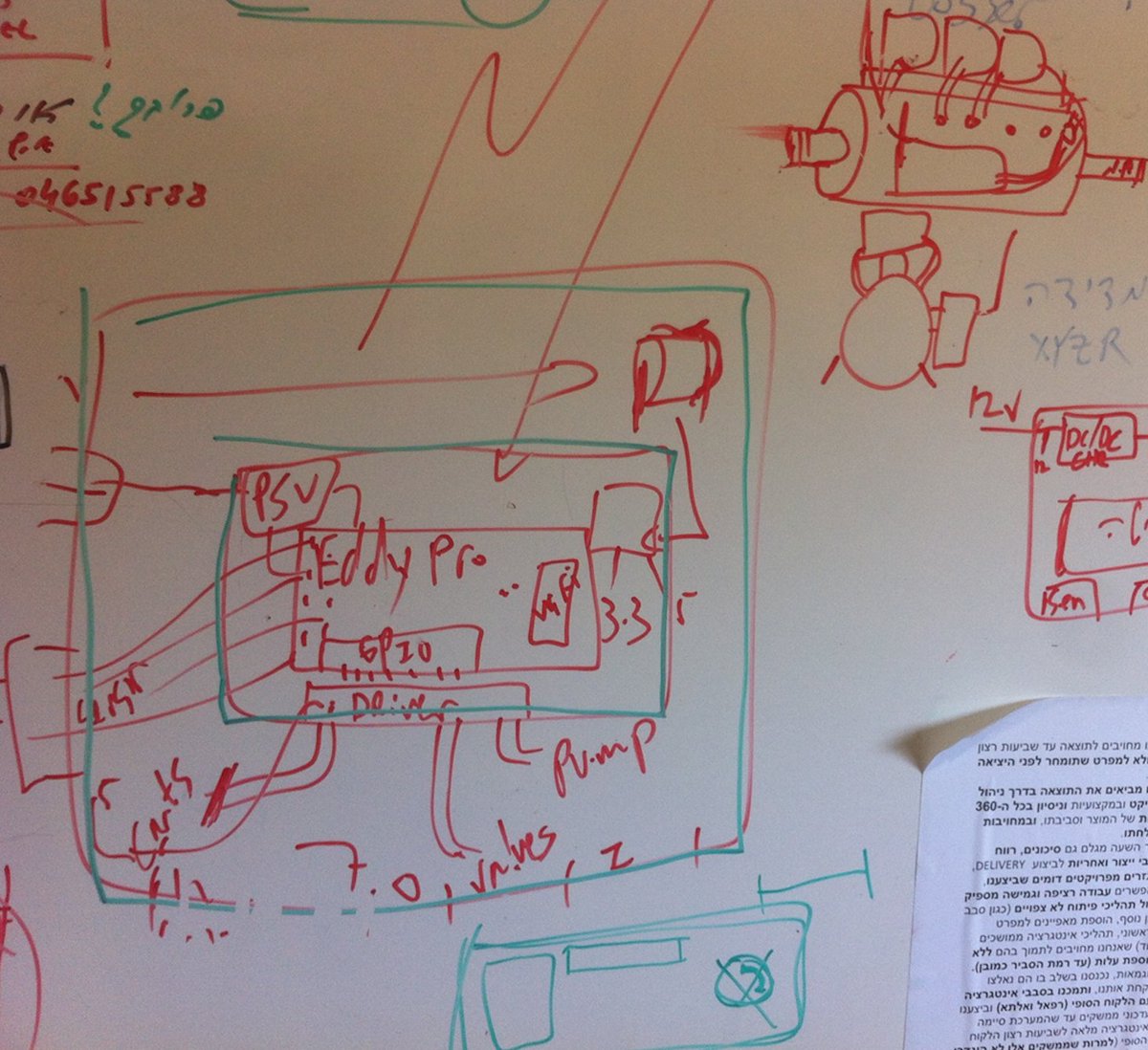 eddygrows's tweet photo. Inside the Eddy brain, well inside the crazy genius brains building Eddy!

#ThisIsHowWeThink #ArtificialIntelligence #AIforMotherEarth https://t.co/EfSsxBCjDF