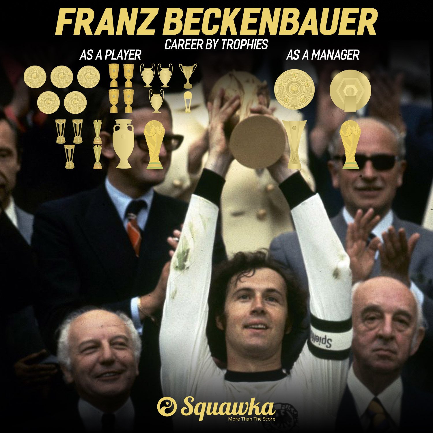 Happy Birthday Franz Beckenbauer

The only footballer to lift the World Cup as a captain and a manager  