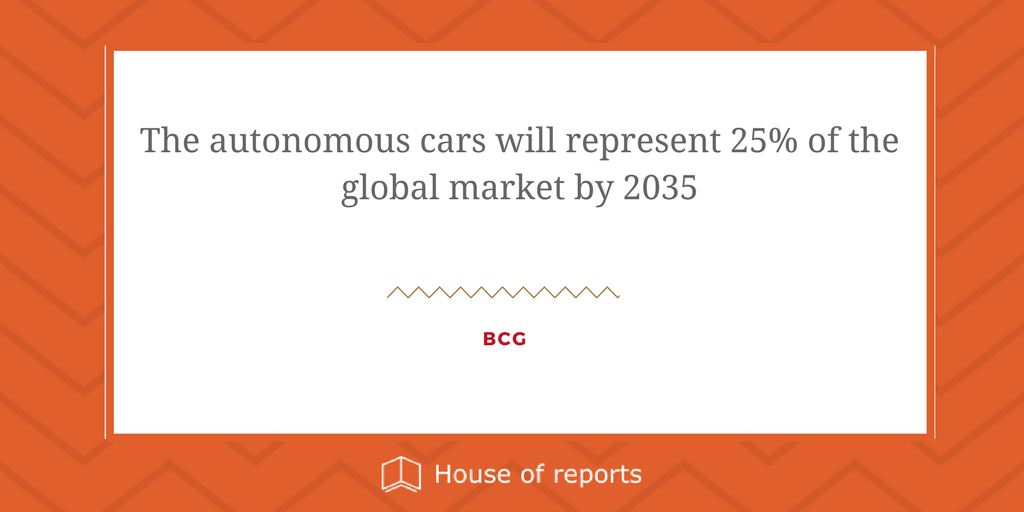 HouseOfReports's tweet photo. #autonomouscars #stats #trends #houseofreports https://t.co/eWJSpxT0iX https://t.co/KELFaiGqTD