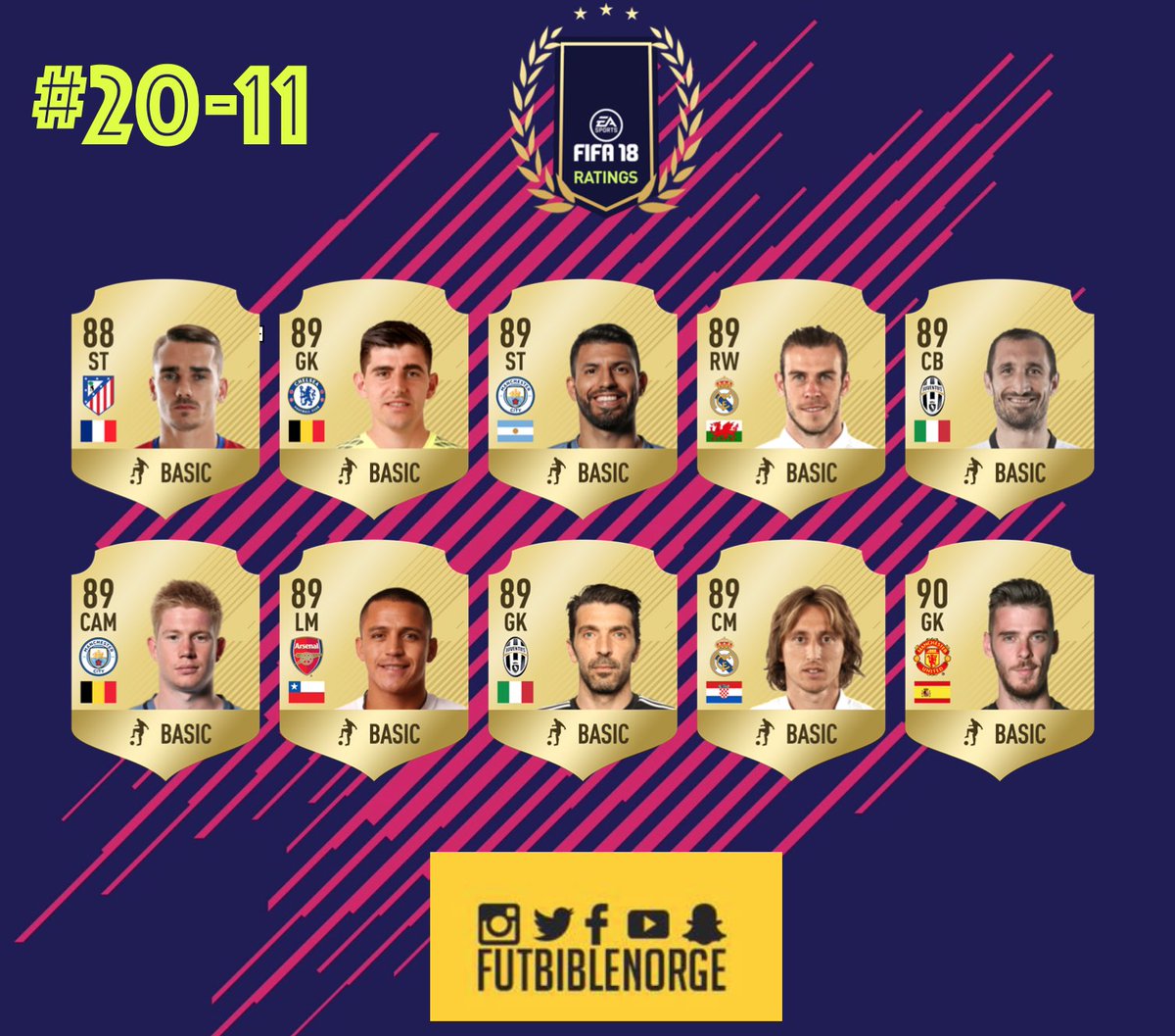 FUTBIBLE_1's tweet photo. #FIFA18Ratings #FIFA18 #FUT #FUTNOR https://t.co/vqtirWiCyj
