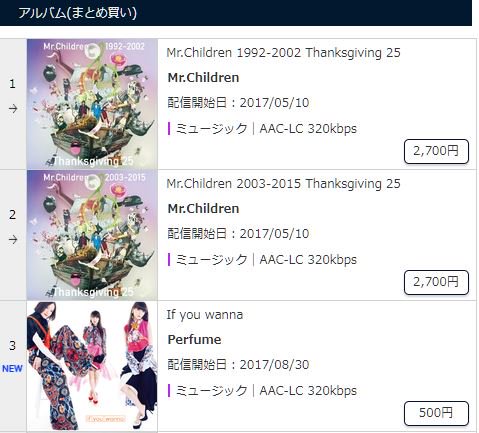 ট ইট র 音楽配信サイト Mora Mora 9 10デイリーアルバムランキング Mr Childrenデビュー25周年記念 全50曲収録の ベストアルバムが再浮上 3位に Perfume If You Wanna がランクイン T Co Ryxtuu5aat T Co Dmpcpzpm5y