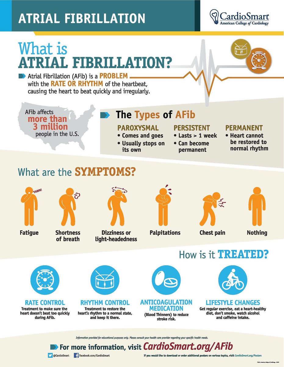 World #Afib Awareness Day! The heart beats &gt;100,000 X/day? If you notice heart race or irregular heartbeat you may have #afib #ACCLegConf