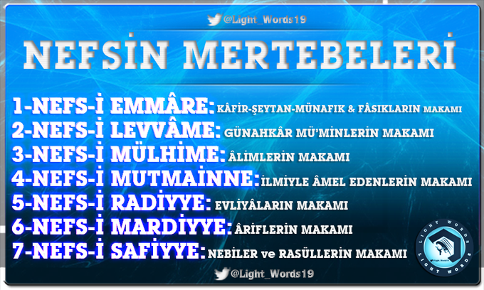 NEFSÄ°N MERTEBELERÄ° ile ilgili gÃ¶rsel sonucu