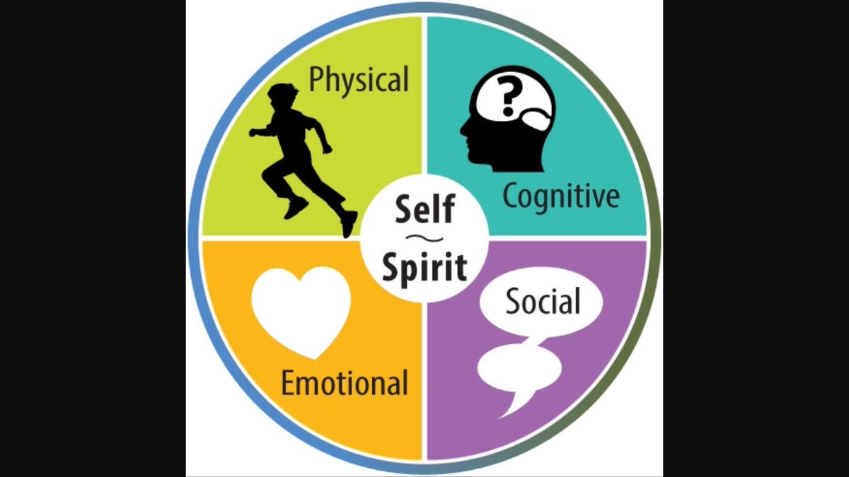 What will you do this week to contribute to the overall #wellbeing of you and your students?#healthyactiveliving #hpe