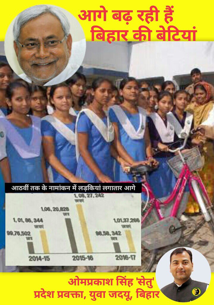 OmPrakashJDU's tweet photo. बदलते बिहार की तरक्की में योगदान करतीं सशक्त महिलाएं। आठवीं तक के नामांकन में भी लड़कियां लगातार आगे। पूरा हो रहा नीतीश जी का सपना। https://t.co/N5XAAQDmsJ