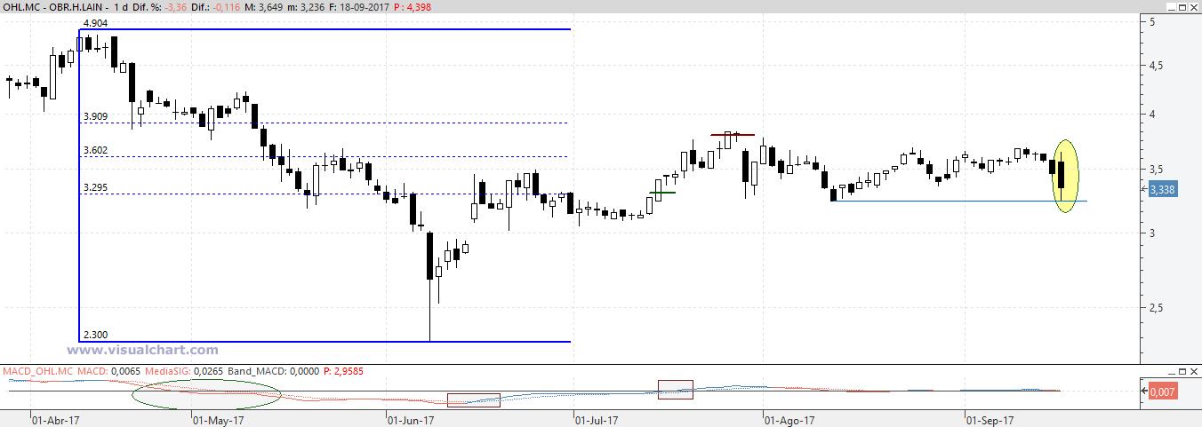 INTRADIA DE BOLSA - Página 23 DJ_4Y0iXcAAPNmJ