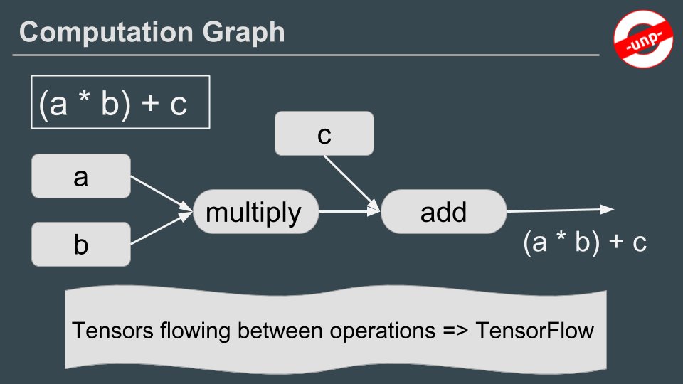 chi2innovations's tweet image. #TensorflowTutorial : Part 1 – Introduction via @datasciencectrl #abdsc #tensorflow bit.ly/2eWN4sw