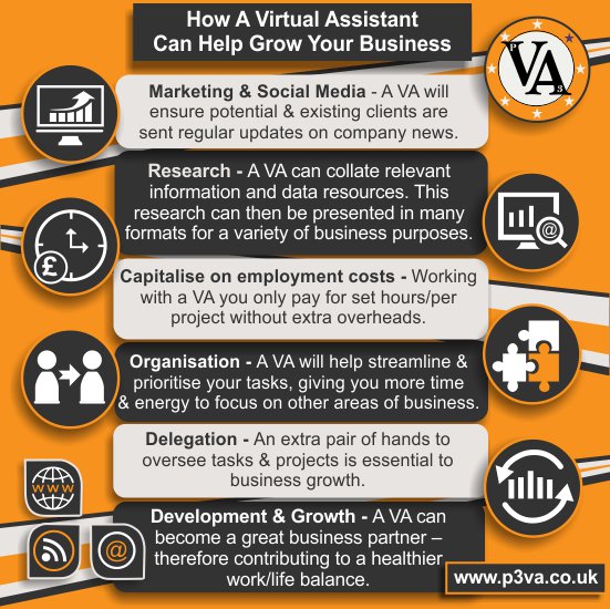 #virtualassistant #timesavingsolutions
p3va.co.uk