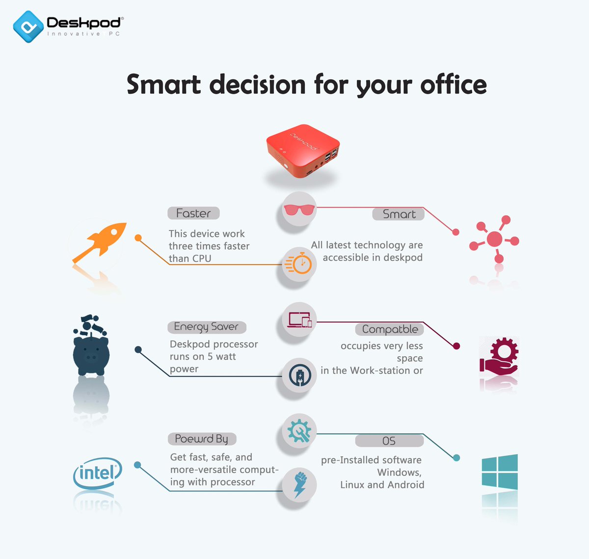 deskpods's tweet photo. Switch to Deskpod and give your office a spacious and magnificent look. https://t.co/IcnfiM3JFz #MiniPC #MiniCPU #Innovation #PortablePC https://t.co/phGb4l7WtZ