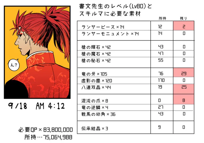 書文先生の再臨とスキルマに必要な素材メモ 