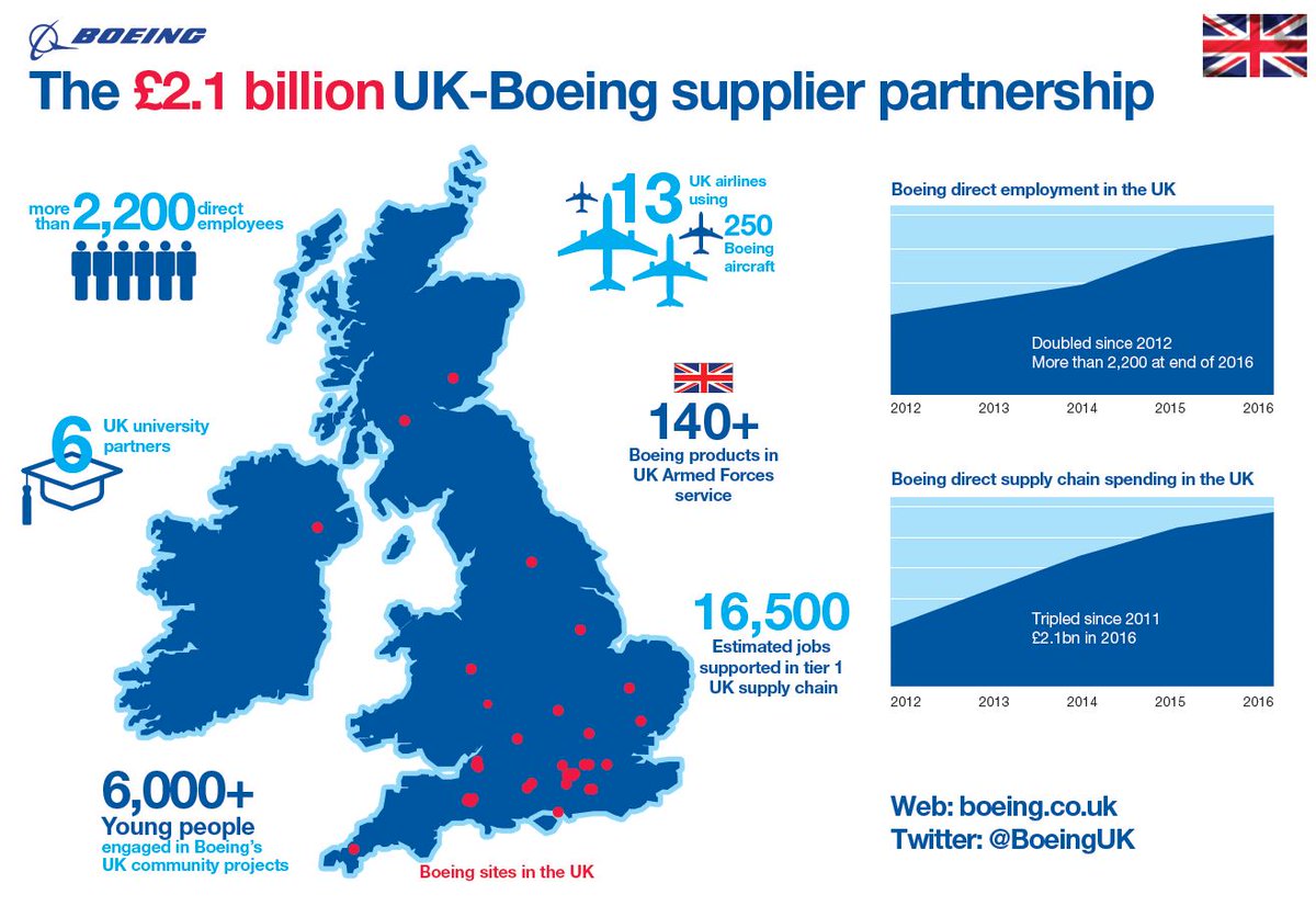 The £2.1 Billion UKBoeing supplier partnership Ed Fagan Europe Ltd