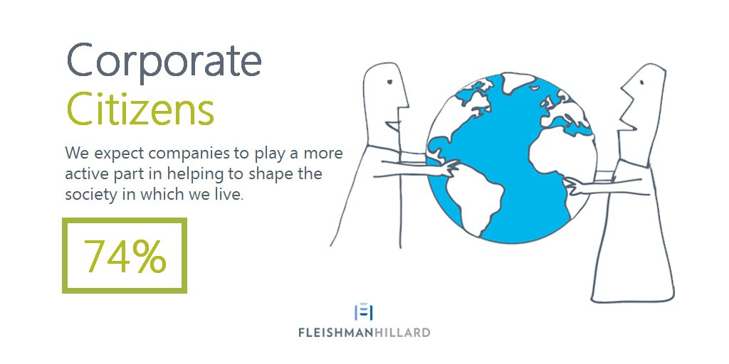 Our Authenticity Gap report tracks the experience and expectation of companies across the globe. Find out more: bit.ly/2fusZdP