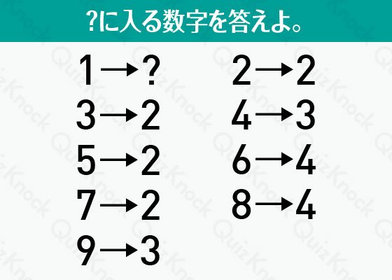 Quizknock クイズノック 数字の並びから答えを見破れ 数字謎解き まだ解いていない人のために 答えはリプライしないでね Lt 納得したらrt 問題とヒントはコチラ T Co V18vpzjn T Co E0c3raz9hv Twitter Quizknock クイズノック 数字の並びから答えを見破れ 数字謎解き まだ解いていない人のために 答えはリプライしないでね Lt 納得したらrt 問題とヒントはコチラ T Co V18vpzjn T Co E0c3raz9hv Twitter